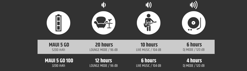 LD Systems Maui 5 GO Hours