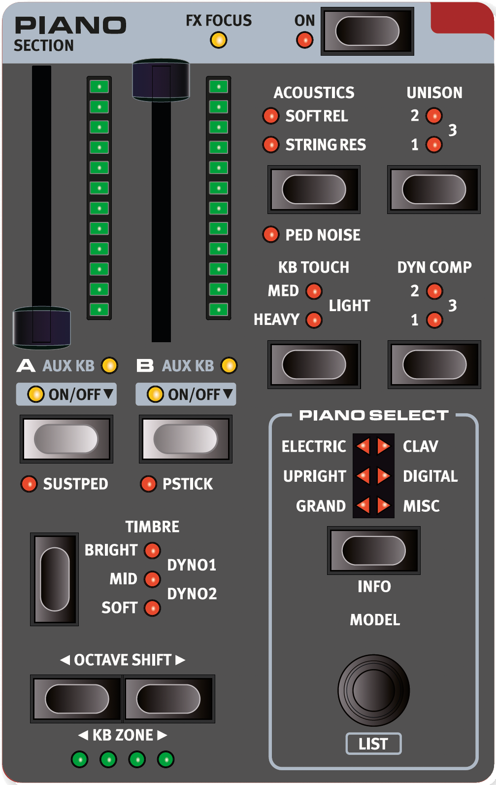 Nord Stage 4 Piano Layout