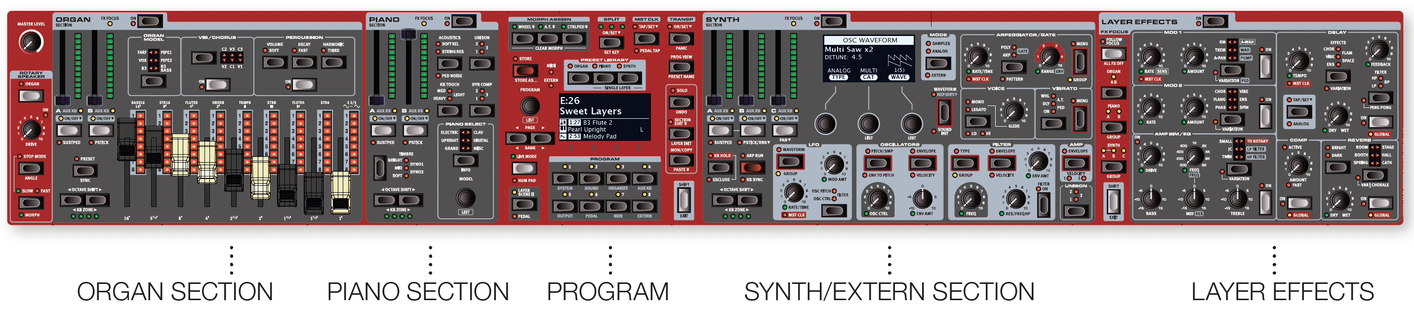 Nord Stage 4 Layout